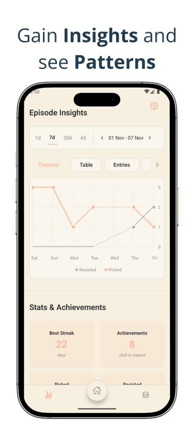 SkinAware Episode Insights and Analytics